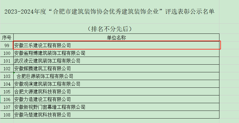 喜报 |三乐建设荣获“合肥市建筑装饰协会优秀建筑装饰企业”表彰